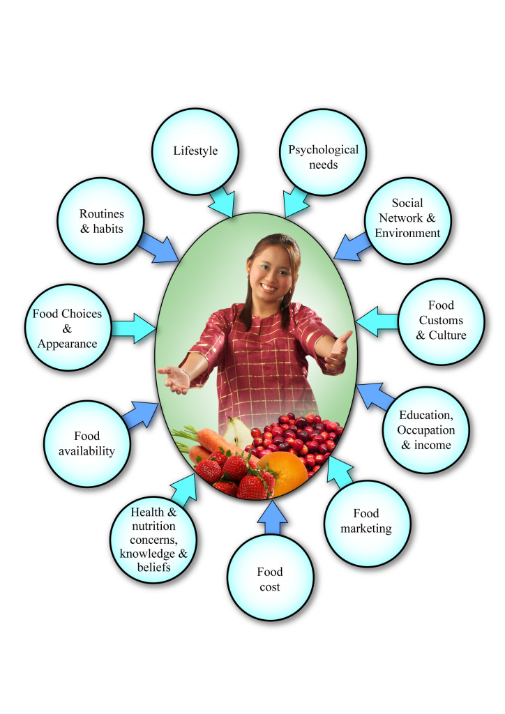 Image 9(Westernnutrition)